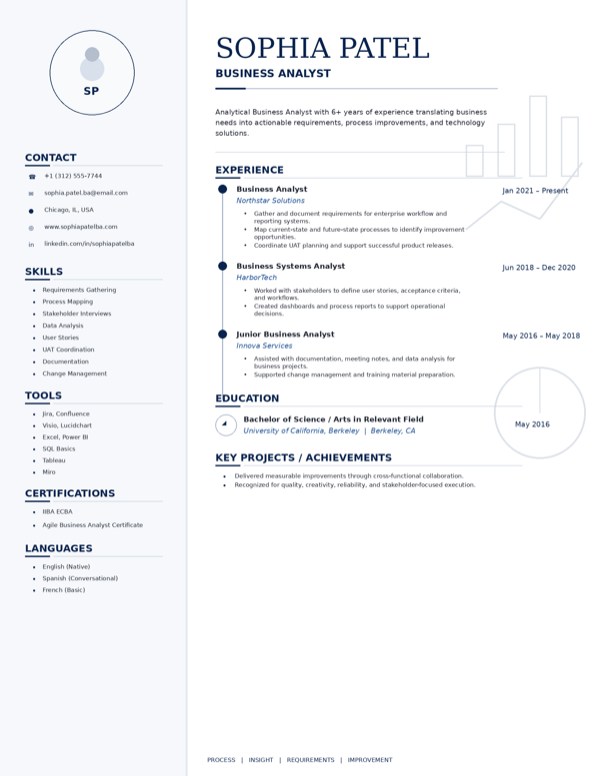Business Analyst resume template preview